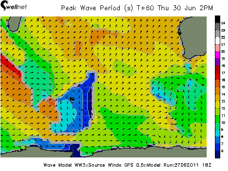 Peak Wave Period (sec.) and Direction