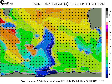 Peak Wave Period (sec.) and Direction