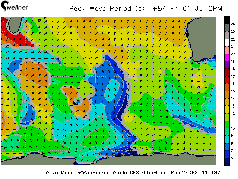 Peak Wave Period (sec.) and Direction