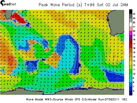Peak Wave Period (sec.) and Direction